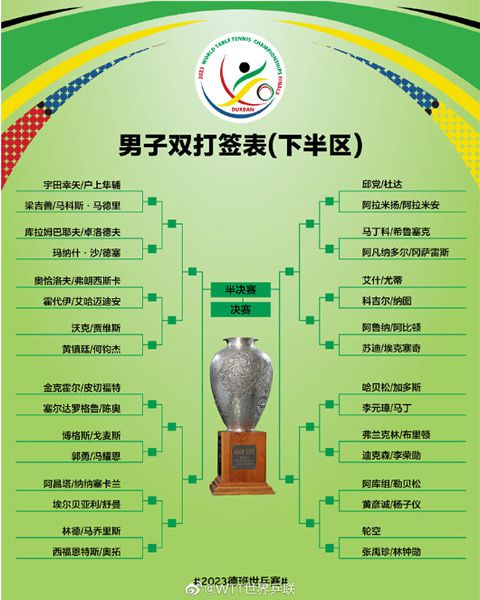 2023德班世乒赛抽签揭晓 卫冕冠军樊振东王曼昱分