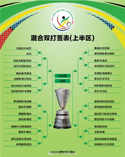 2023德班世乒赛抽签揭晓 卫冕冠军樊振东王曼昱分