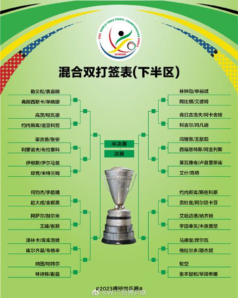 2023德班世乒赛抽签揭晓 卫冕冠军樊振东王曼昱分