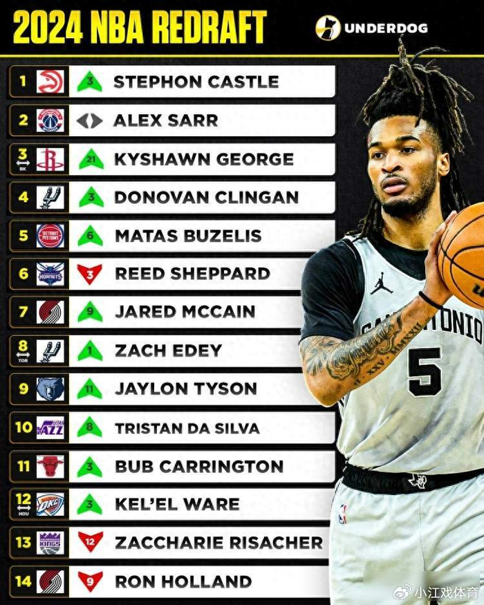 NBA试训数据颠覆传统，防守效率成新选材标准