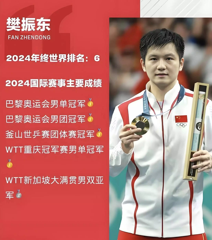 WTT财报亏损超1亿 樊振东退赛引发商业价值暴跌