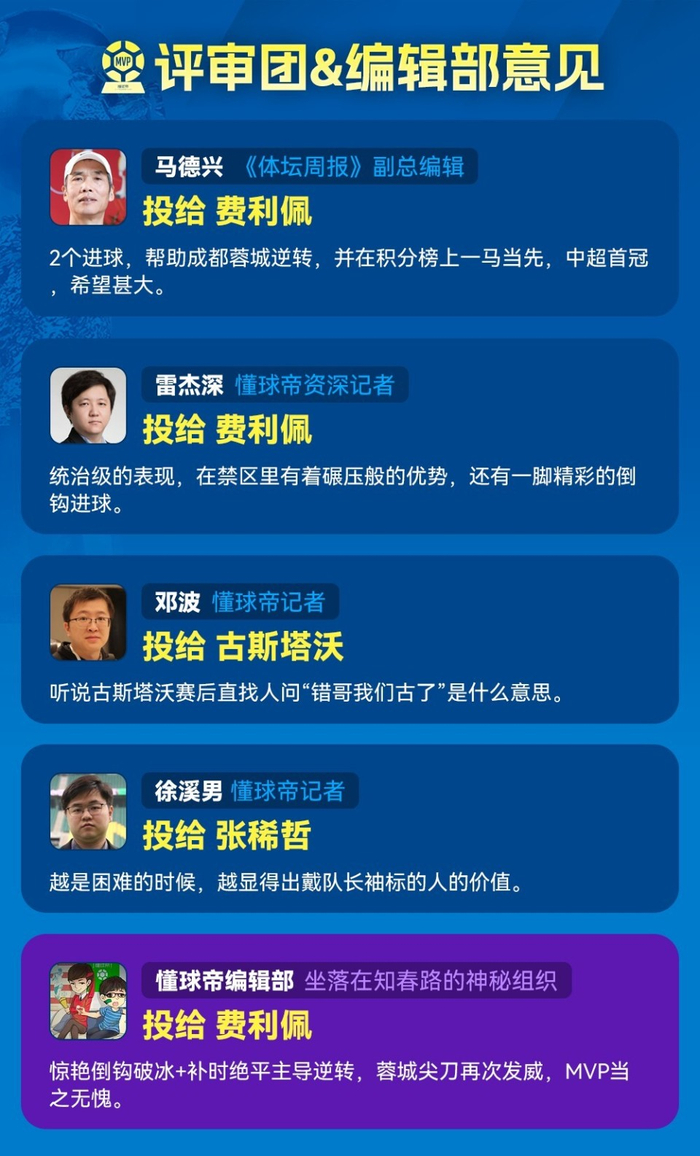 费利佩双响助成都蓉城逆转申花 三度荣膺懂球帝